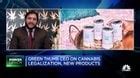 gtii cnbc
